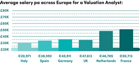 Valuation Analyst Salary: A Comprehensive Exploration