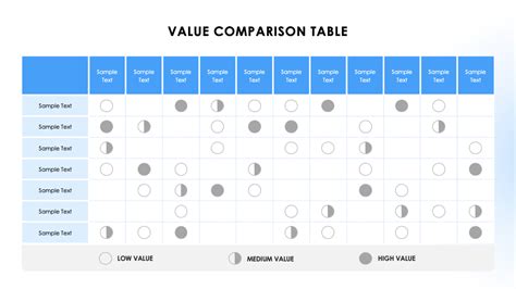 Value Comparison