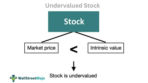 Value Funds: Unlocking the Power of Undervalued Stocks