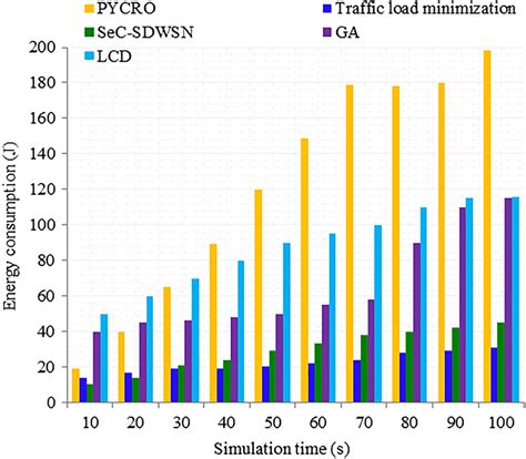 Value Lights: A Comparative Analysis of Energy Savings