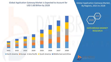 Value Market Center: A Profound Gateway to Unparalleled Growth