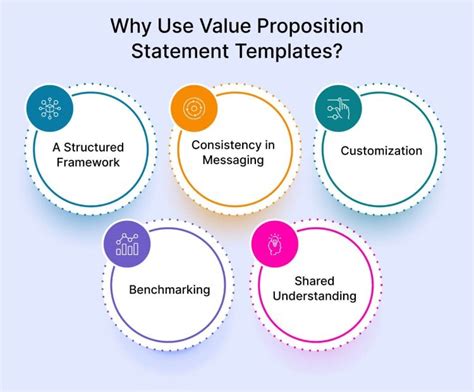 Value Proposition Statement Template