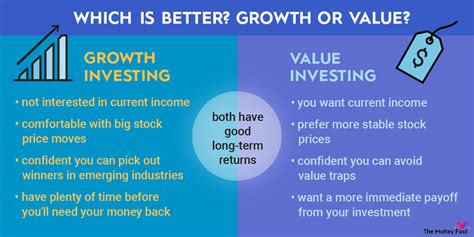 Value Stocks vs Growth Stocks: The 2023 Showdown