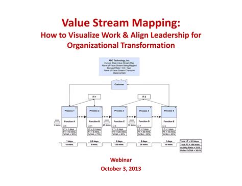 Value Stream Mapping Organizational Transformation Doc