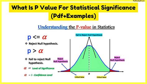 Value and Significance