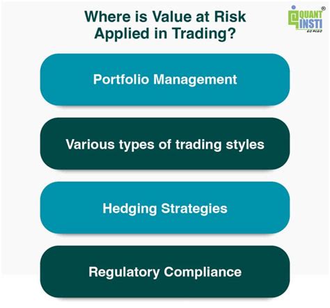 Value at Risk Formula: A 10,000-Word Guide