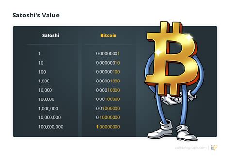 Value of 1000 Satoshi