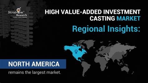 Value-Added Investment: Unlocking 30% Returns in 2023