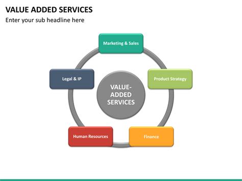 Value-Added Services for Your Abode