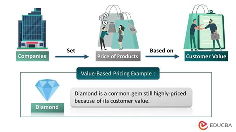 Value-Oriented Customers: