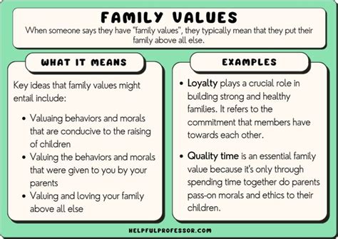 Values: Family, Community, and Respect