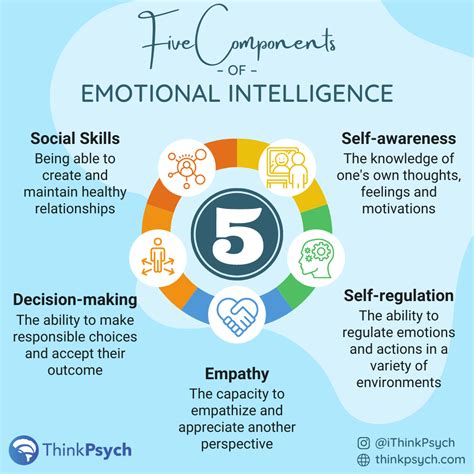 Values Emotional Intelligence: