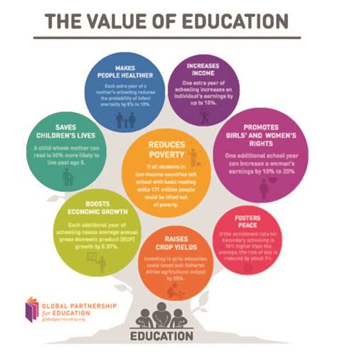 Values and Valuation in the Practice of Educational Administration Reader