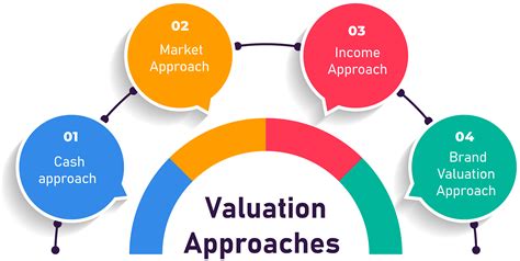 Valuing the Vast Potential of Valuations