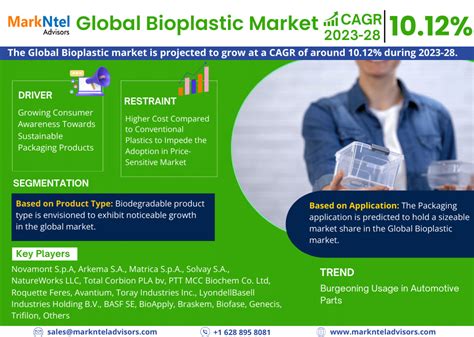 Vamp Tech Bio Plastic: 452% Growth by 2028