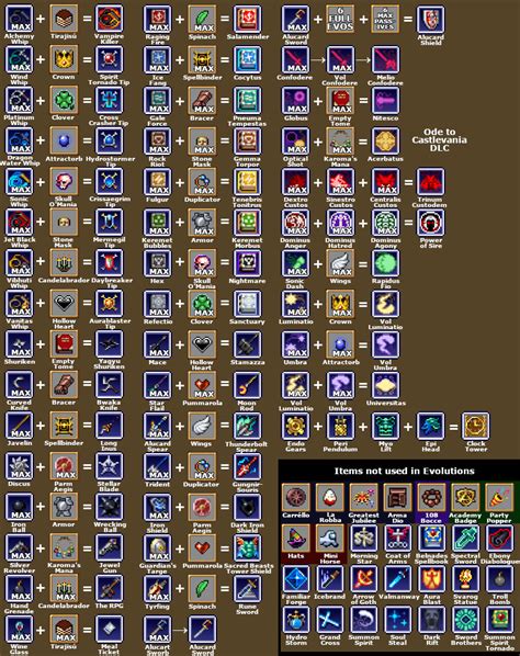 Vampire Survivors Evolution Chart Castlevania