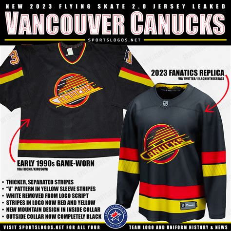 Vancouver Canucks Jersey: An In-Depth Look at the Beloved Uniform