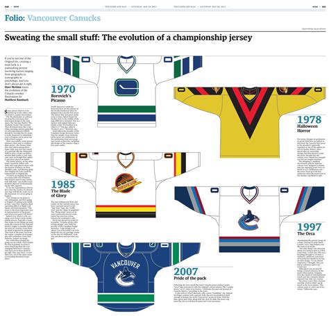 Vancouver Canucks Jerseys: A Comprehensive Guide to the Evolution of the Team's Look