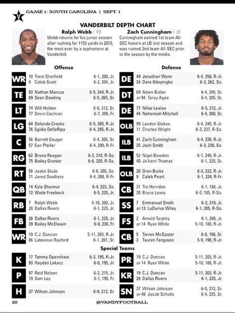 Vanderbilt Depth Chart