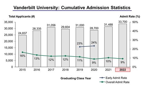 Vanderbilt Law Acceptance Rate: The Ultimate Guide