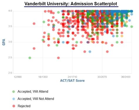 Vanderbilt Law Acceptance Rate Overview