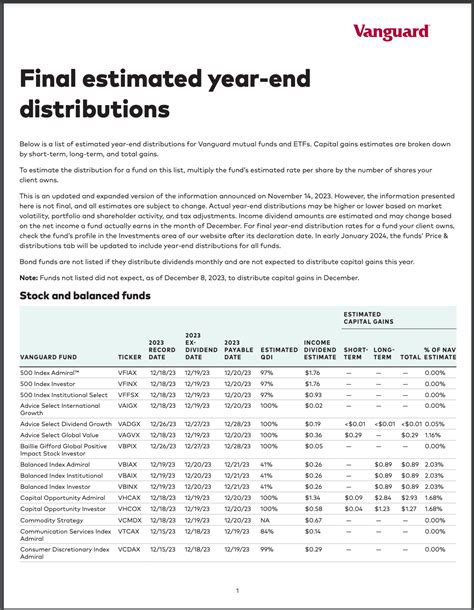 Vanguard 2023 Capital Gains Estimates