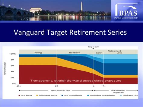 Vanguard 2025 Fact Sheet