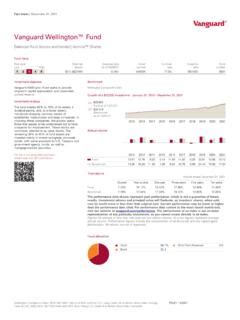 Vanguard 2040 Fund Fact Sheet