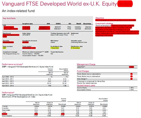 Vanguard 2040 Fund Fact Sheet: A Comprehensive Guide for Investors