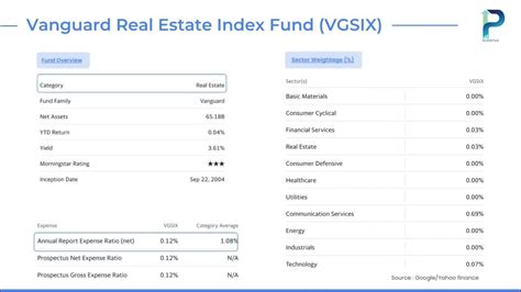 Vanguard 40/60 Fund: A Detailed Overview