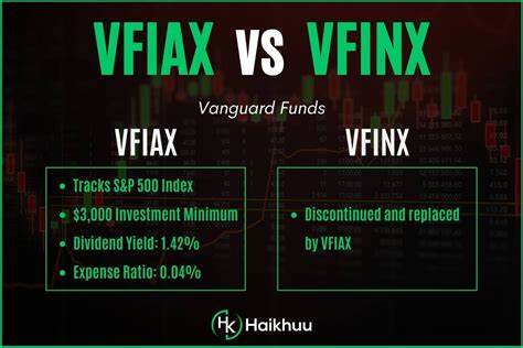 Vanguard 500 Index Fund (VFIAX) vs. SPDR S&P 500 ETF (SPY): A Comprehensive Comparison