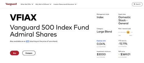 Vanguard 500 Index Trust: A Comprehensive Guide