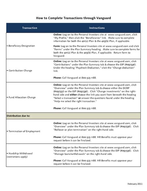 Vanguard 529 Cancel Transaction: A Comprehensive Guide to Undoing Contributions