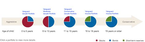 Vanguard 529 Glide Path: The Ultimate Guide to Autopiloting Your Child's College Savings