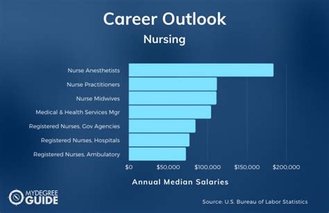 Vanguard BSN acceptance rate
