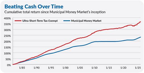 Vanguard California Municipal Bond Fund: A Comprehensive Guide to VCMBX