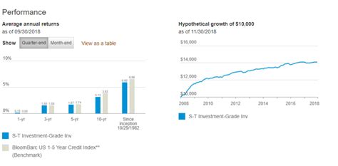 Vanguard Core Bond Fund Admiral Shares: A Comprehensive Guide