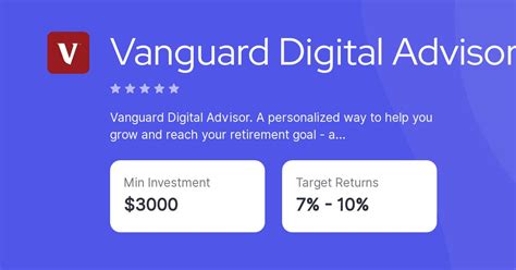 Vanguard Digital Advisor Agreement 2 Days After Opening to Invest