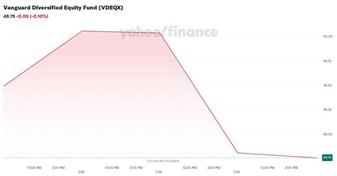 Vanguard Diversified Equity Fund (VDE)