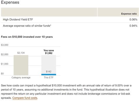 Vanguard Dividend Estimates: Guidance for Your Financial Future