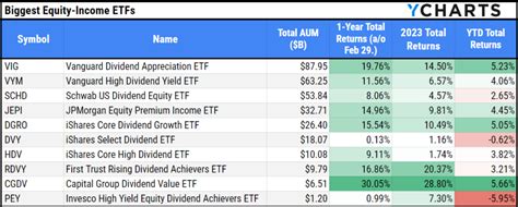 Vanguard Equity Income: A Comprehensive Guide to Generating Income and Growth