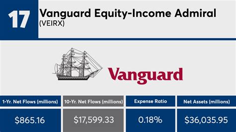 Vanguard Equity Income Fund Admiral: A Comprehensive Guide to Maximizing Your Dividend Income