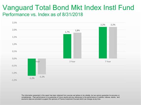 Vanguard Ext Mkt Index Instl: Your Guide to Investing Beyond the S&P 500