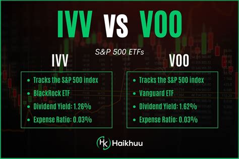 Vanguard Extended Market ETF: VOO vs. IVV