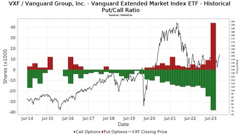 Vanguard Extended Market Index Trust: A Comprehensive Guide