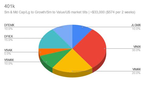 Vanguard Extended Market Index Trust: A Comprehensive Guide to Diversifying Your Portfolio