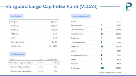 Vanguard Mid Cap Value Index Fund Admiral: A Comprehensive Overview