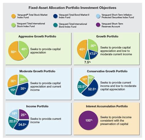 Vanguard Model Portfolio Allocations: 8 Flawless Strategies for Every Risk Level