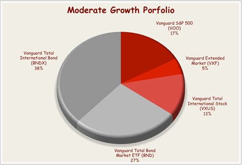 Vanguard Moderate Growth Index Portfolio: A Comprehensive Guide