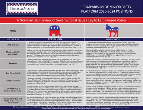 Vanguard Republican Party: A Comprehensive Analysis of its Platform, Goals, and Tactics